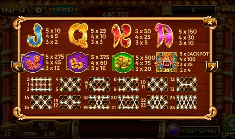 Rinh Lộc Về Nhà Cùng Nổ Hũ Thần Tài Tại 88Goals Thắng Cực Lớn 2 Hệ số thưởng trong game Nổ Hũ Thần Tài Tại 88Goals