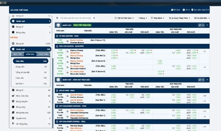 Khám Phá Cách Tìm Hiểu Cá Cược Quần Vợt 88Goals Thắng Lớn Mỗi Ngày 2 Bảng kèo cá cược quần vợt 88Goals